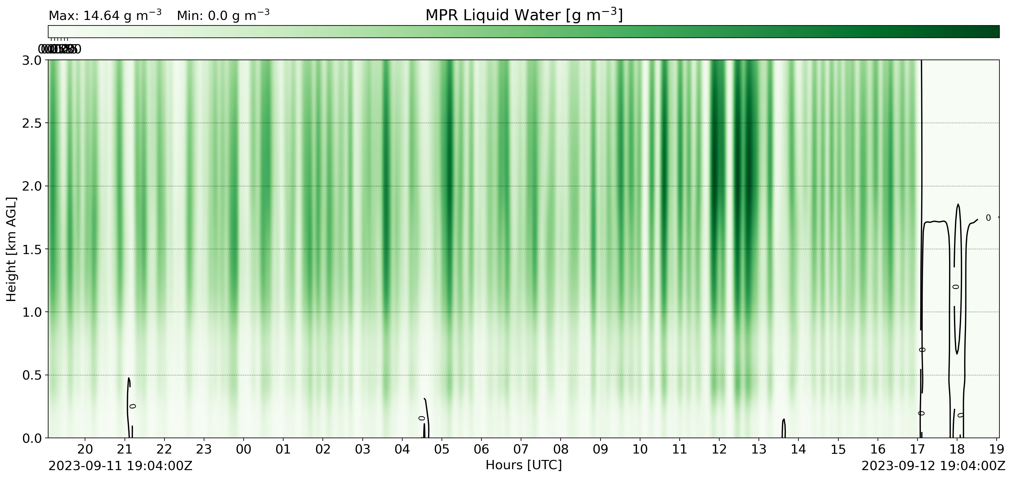 MPR Liquid Water