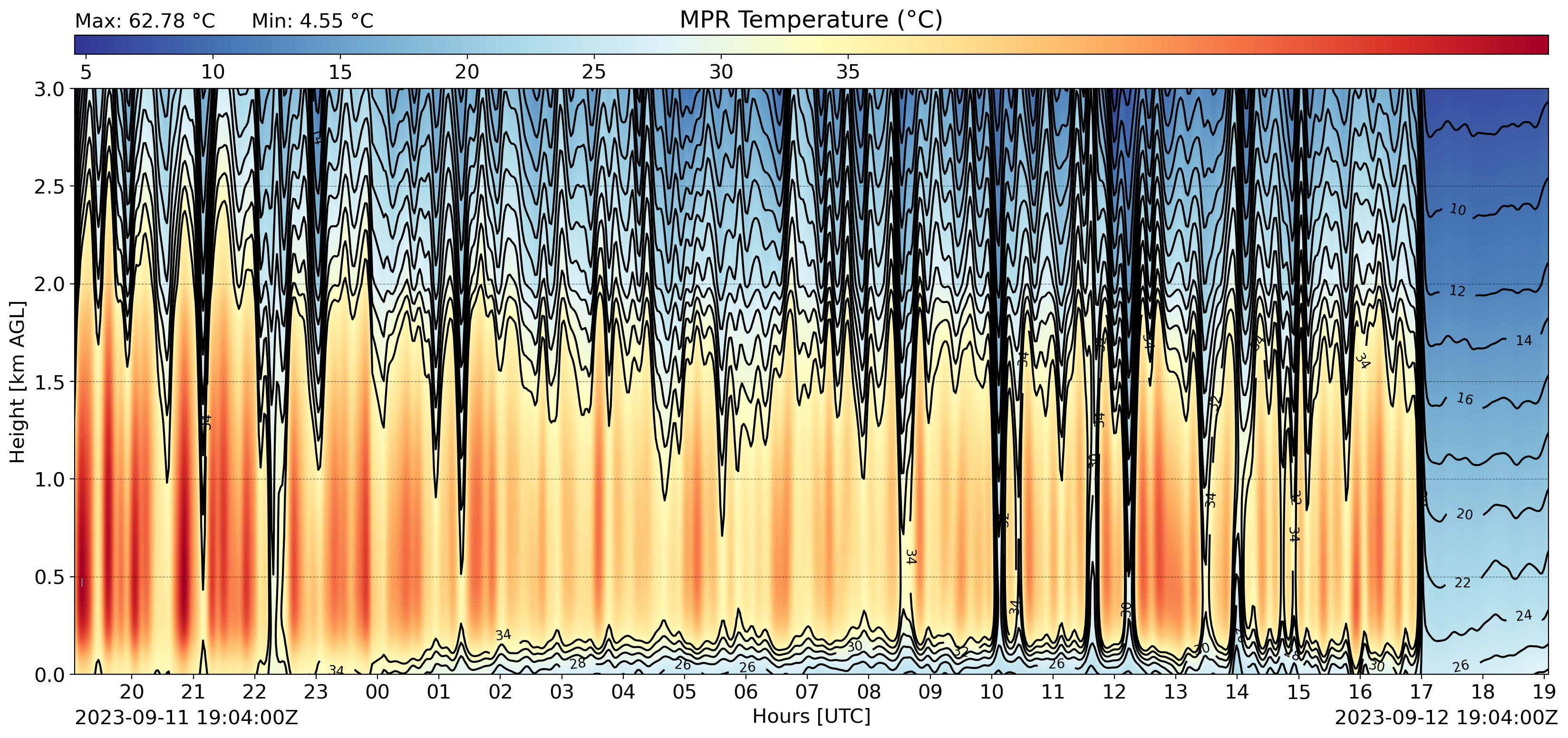 MPR Temperature
